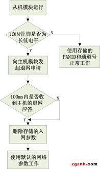 阿智商鋪攜手致遠電子Zigbee技術，廣州立功科技賦能智能化一鍵自組網新紀元