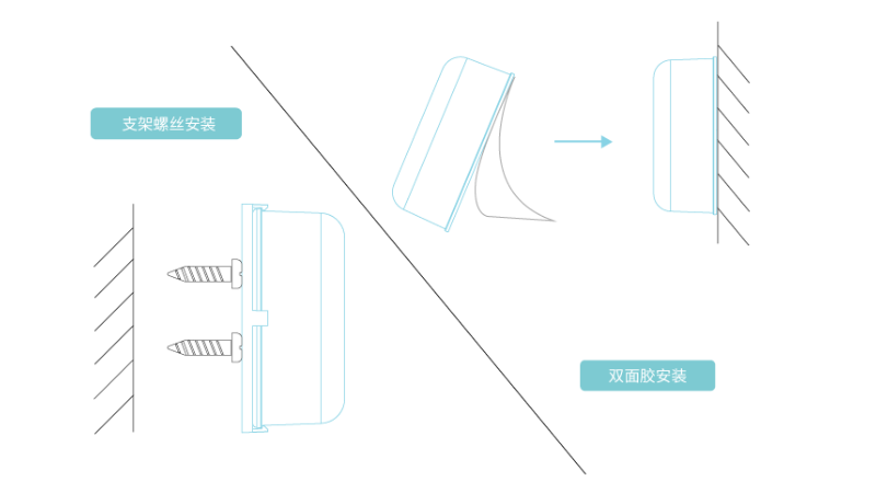 MBM02 鄰近定位藍牙信標安裝靈活方便