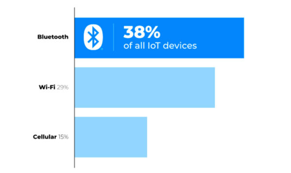 物聯(lián)網(wǎng)趨勢(shì)