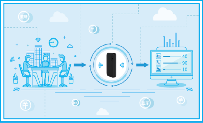 淺談藍(lán)牙AOA高精度定位技術(shù)應(yīng)用趨勢(shì)