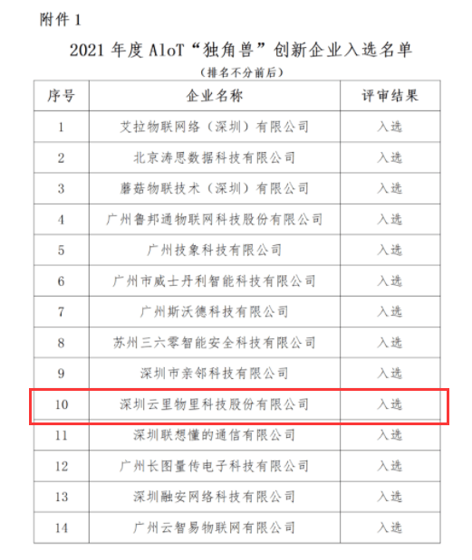 喜訊 | MG不朽情緣物里榮獲2021年度AIoT“獨角獸”創新企業獎