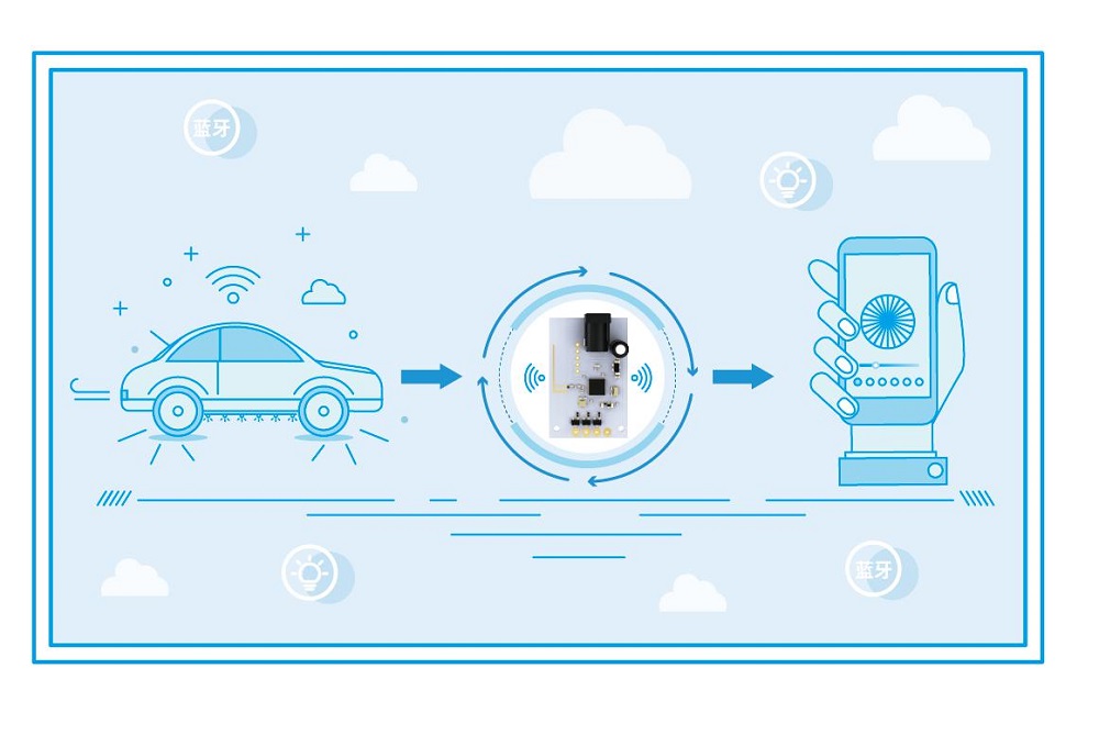 三種低功耗藍(lán)牙解決方案介紹