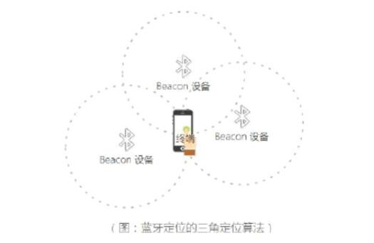 淺談藍(lán)牙室內(nèi)定位的市場(chǎng)分析