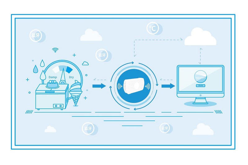 基于低功耗藍牙技術的溫濕度監測解決方案